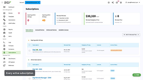Digi Remote Manager 101: Subscription Management
