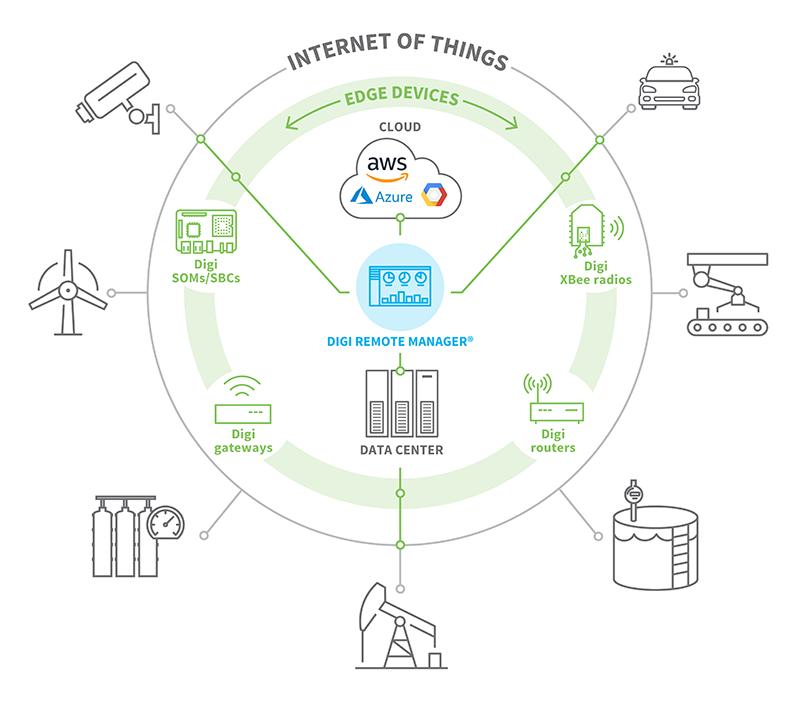 Edge computing in the Internet of Things