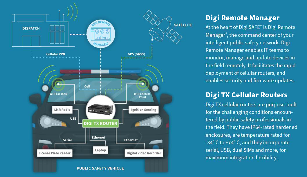 police vehicle connectivity solution