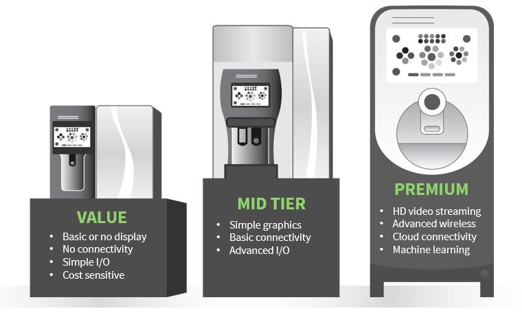 Scalability of commercial coffee machine designs