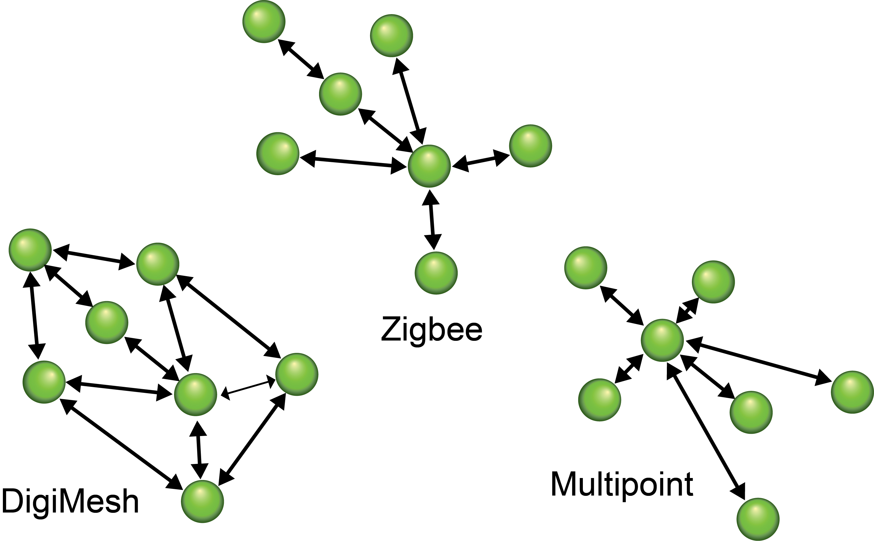 Protocol topography