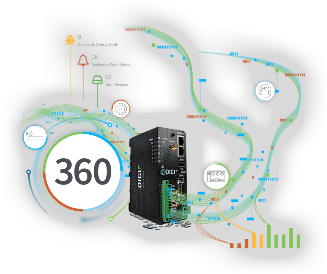 Digi 360 logo and cellular router