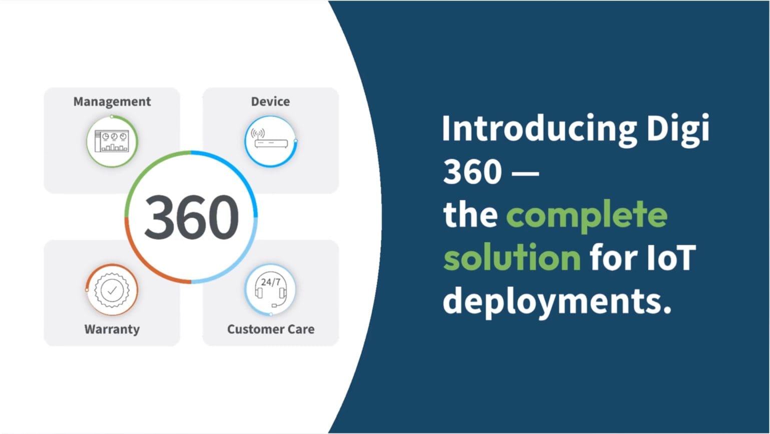 Digi 360 – Your Complete IoT Solution from Digi