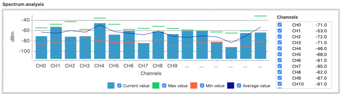 bar-graph-for-2-4ghz-700x192.png