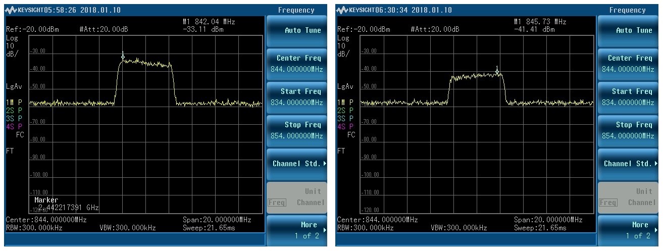 Spectrum Analyzer output