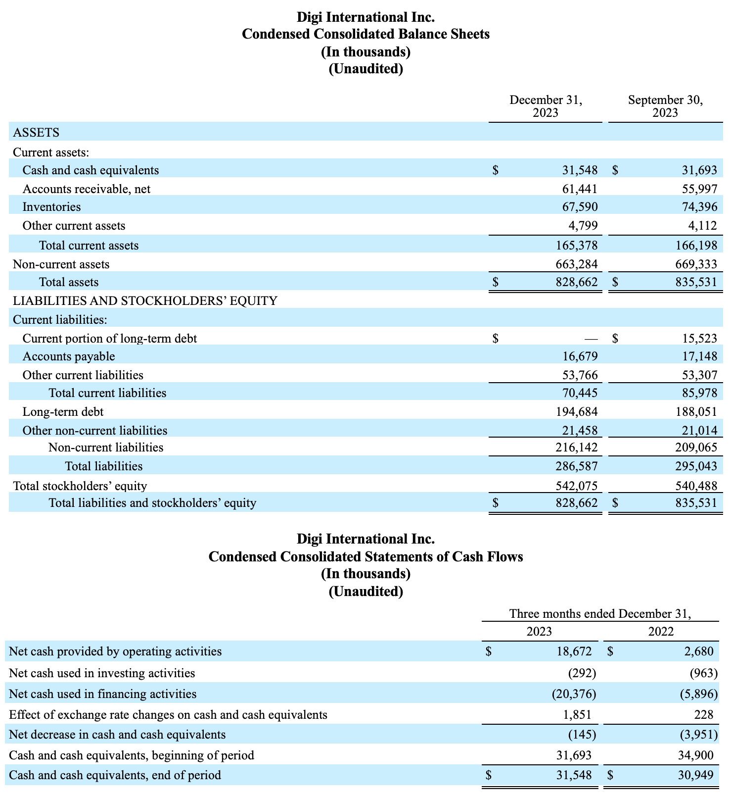 Financial Statement