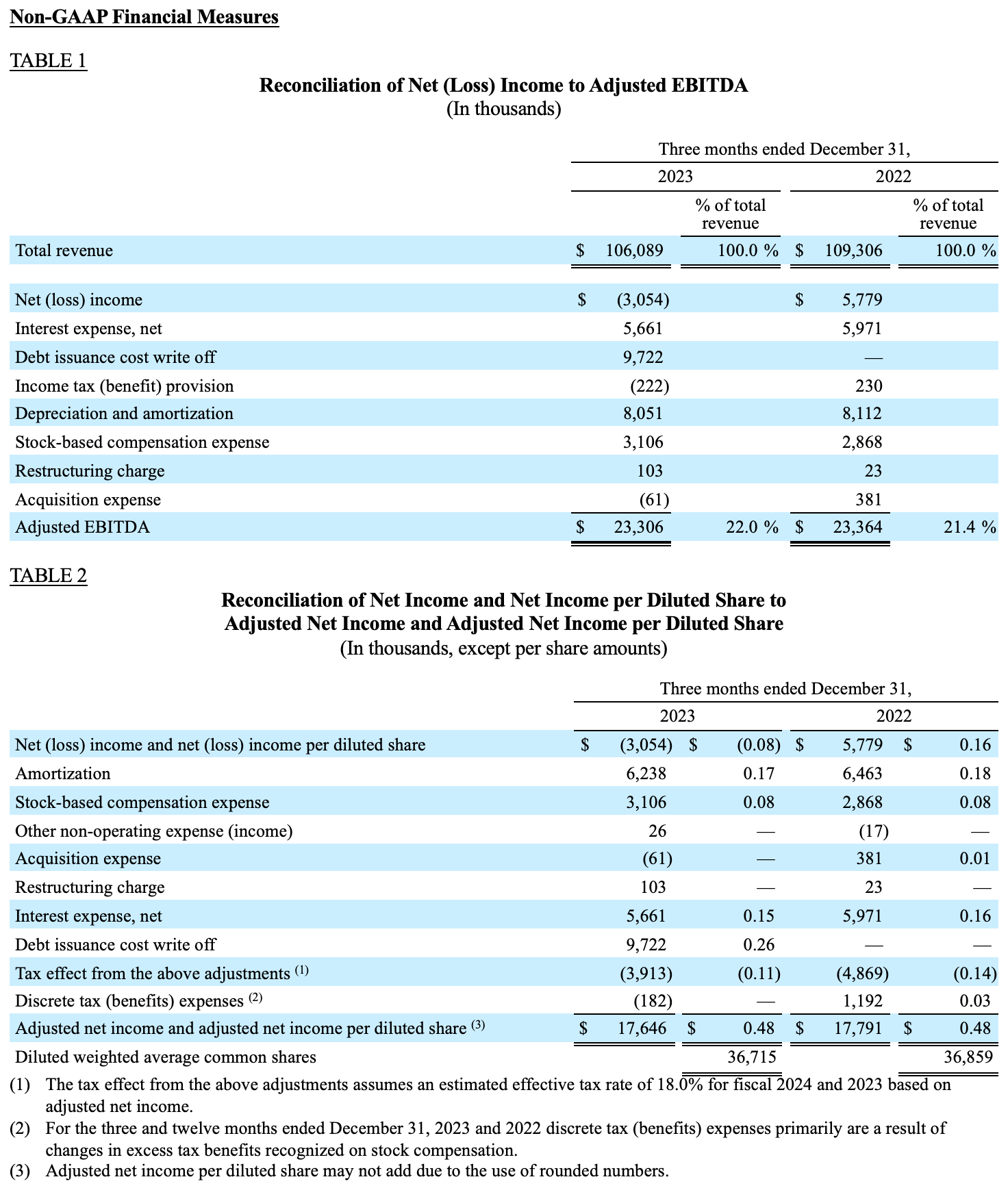 Financial Statement