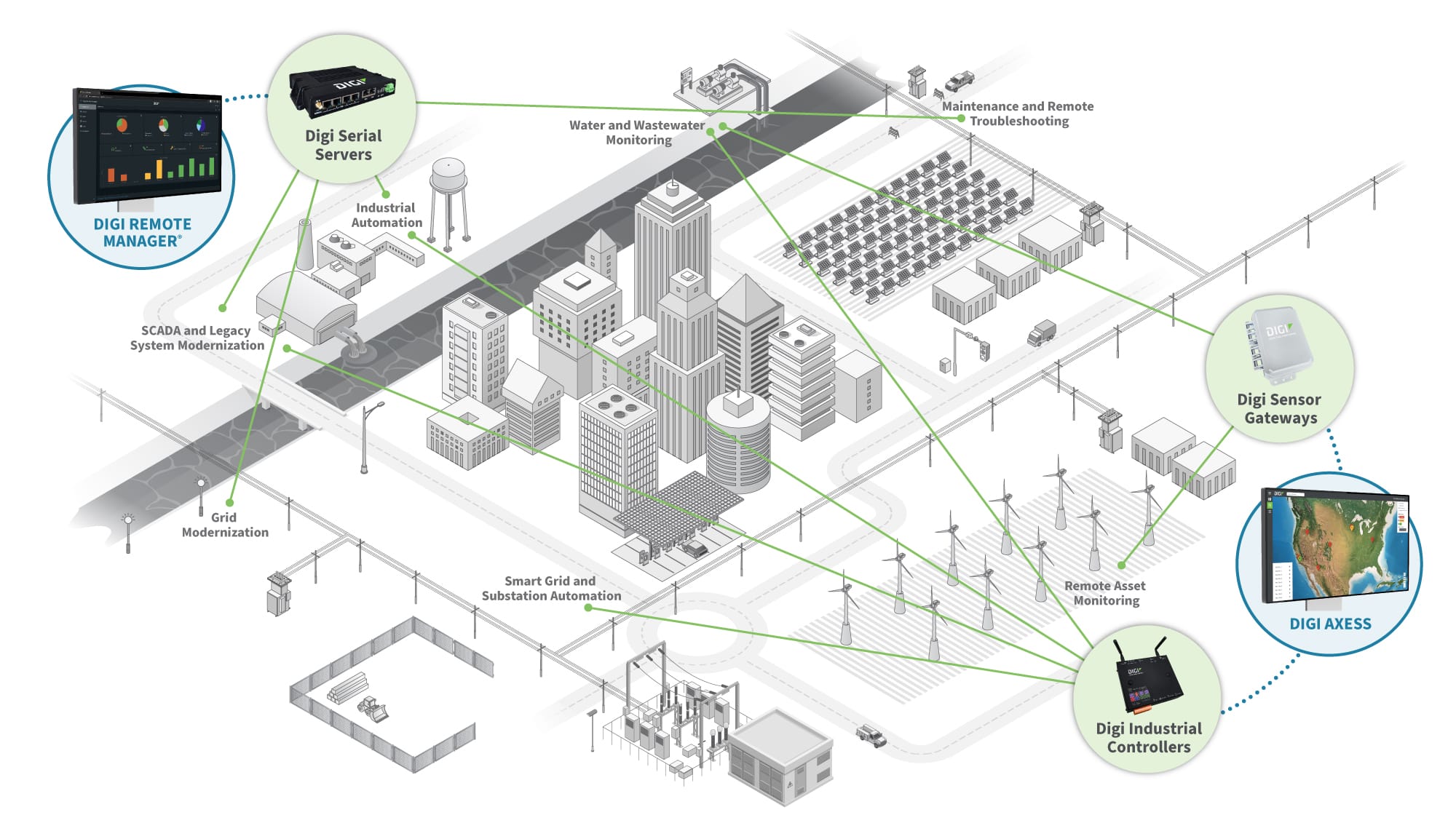 Infrastructure management [industry name] diagram