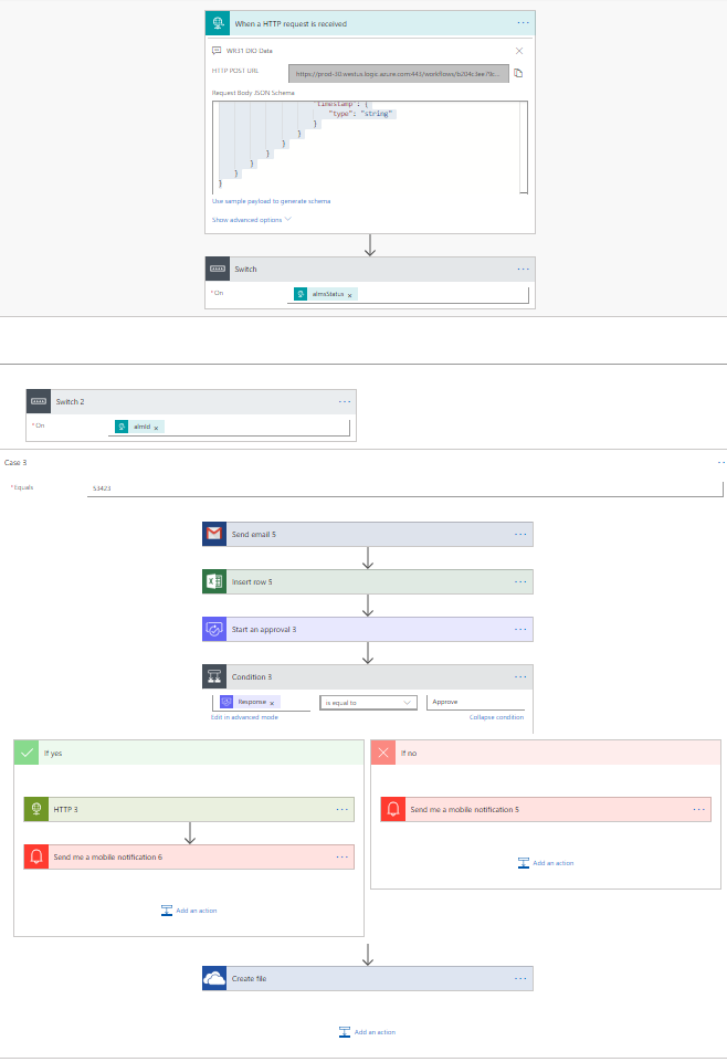 Power Monitoring Flow