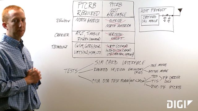 Preparing for Wireless Design Certification