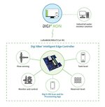 Digi XBee Intelligent Edge Controller — application example