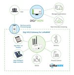 Digi HX15 Gateway — application example